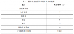 中国科技企业纷纷投资落地新加坡？这份新加坡