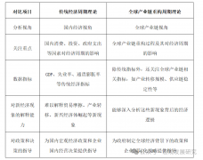 <b>全球财产链沉构周期理论：一个新的阐发框架</b>